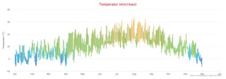 Vorhersagen und Rückblicke von wetter-zorneding.de - page 7